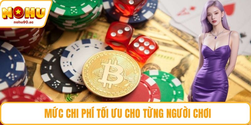 Mức chi phí tối ưu cho từng người chơi
